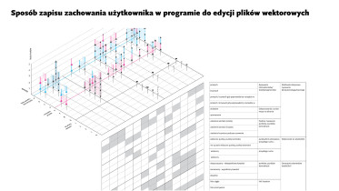 Por&oacute;wnanie użyteczności program&oacute;w do grafiki wektorowej, Anna Musz,  2011
